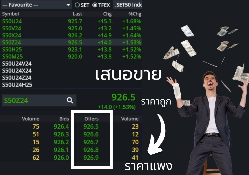 A person throwing money in the air Offer ในการเทรด TFEX