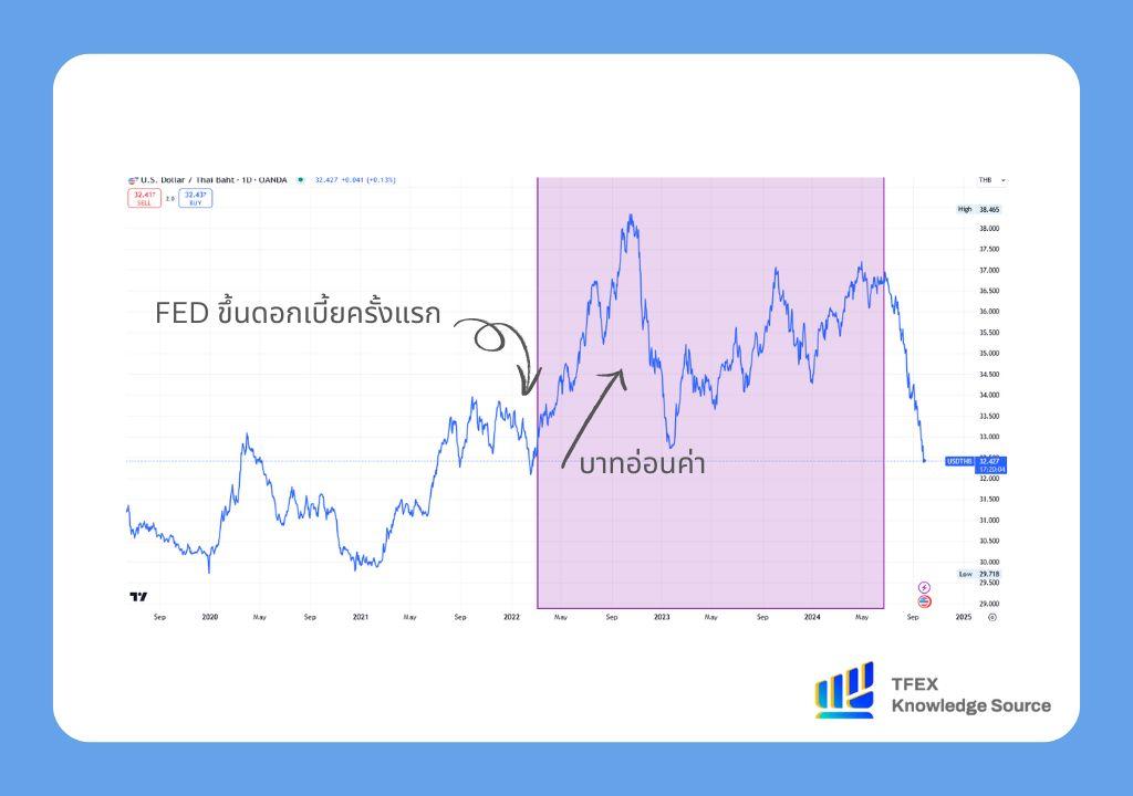 A graph showing the growth of a stock market Description automatically generated