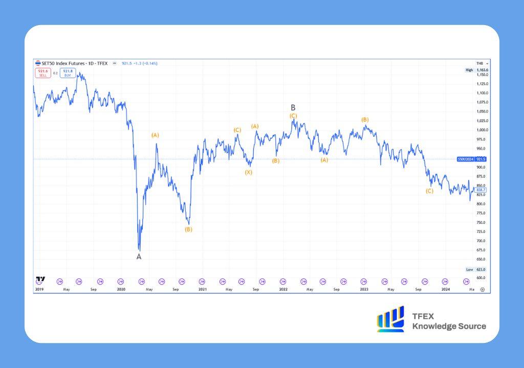 A graph with blue lines and numbers Description automatically generated with medium confidence