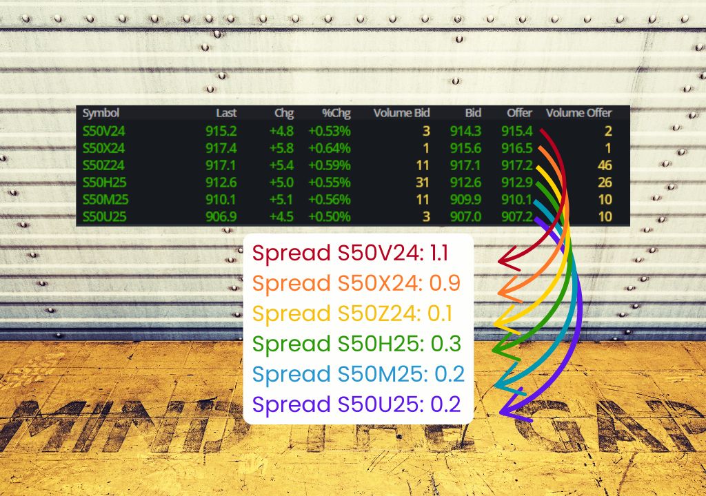 A screen with numbers and symbols Description automatically generated