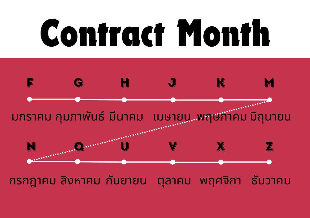 A diagram of a contract

Description automatically generated