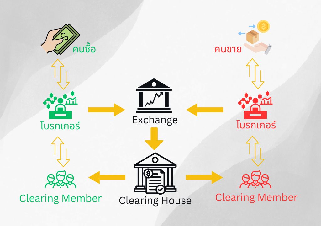A diagram of a exchange Description automatically generated