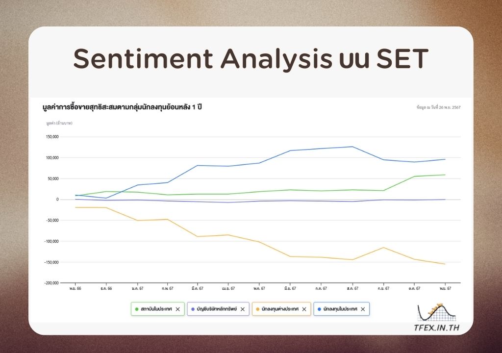 Sentiment Analysis บน SET50